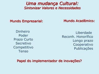 Uma mudança Cultural:  Sintonizar Valores e Necessidades Mundo Empresarial: Mundo Acadêmico: Dinheiro  Poder Prazo Curto Secretivo Competitivo Tenso Liberdade  Reconh. Honorífico Longo prazo Cooperativo Publicações Papel do implementador de inovações? 