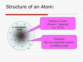 Molecular Orbital Theory basics | PPT