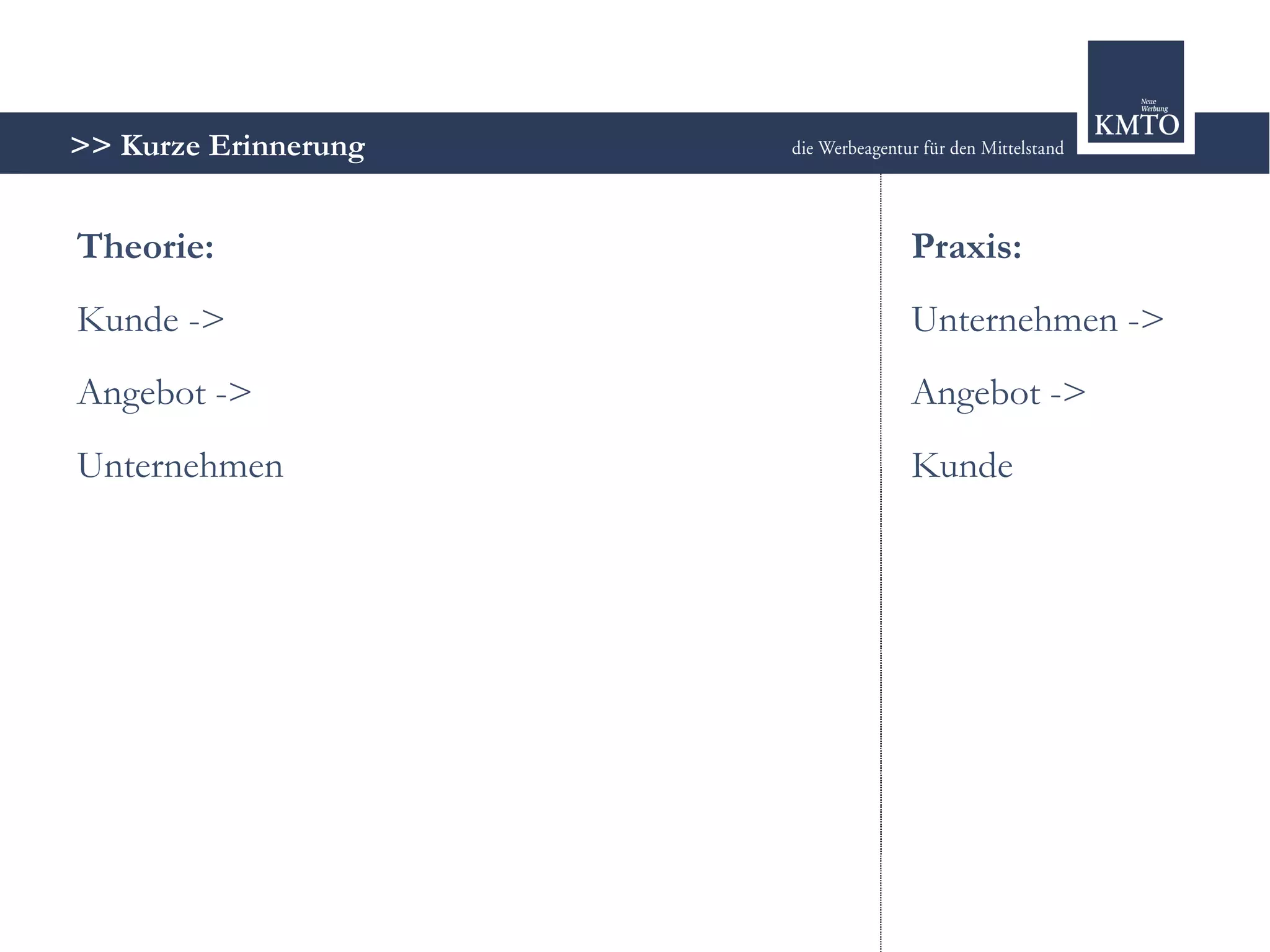 Strategie oder Chaos? - Marketing 2.0 im modernen Mix