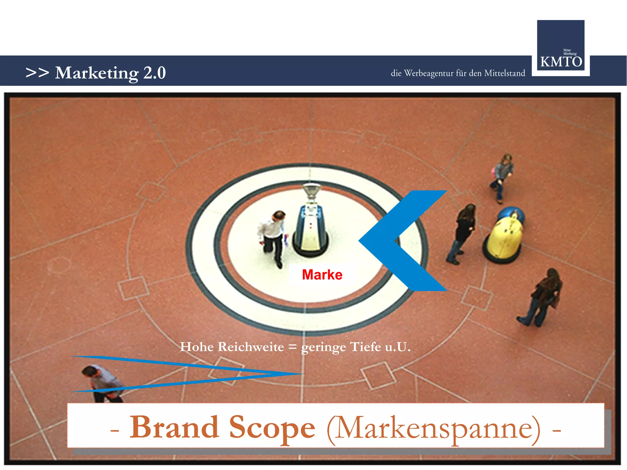 Strategie oder Chaos? - Marketing 2.0 im modernen Mix