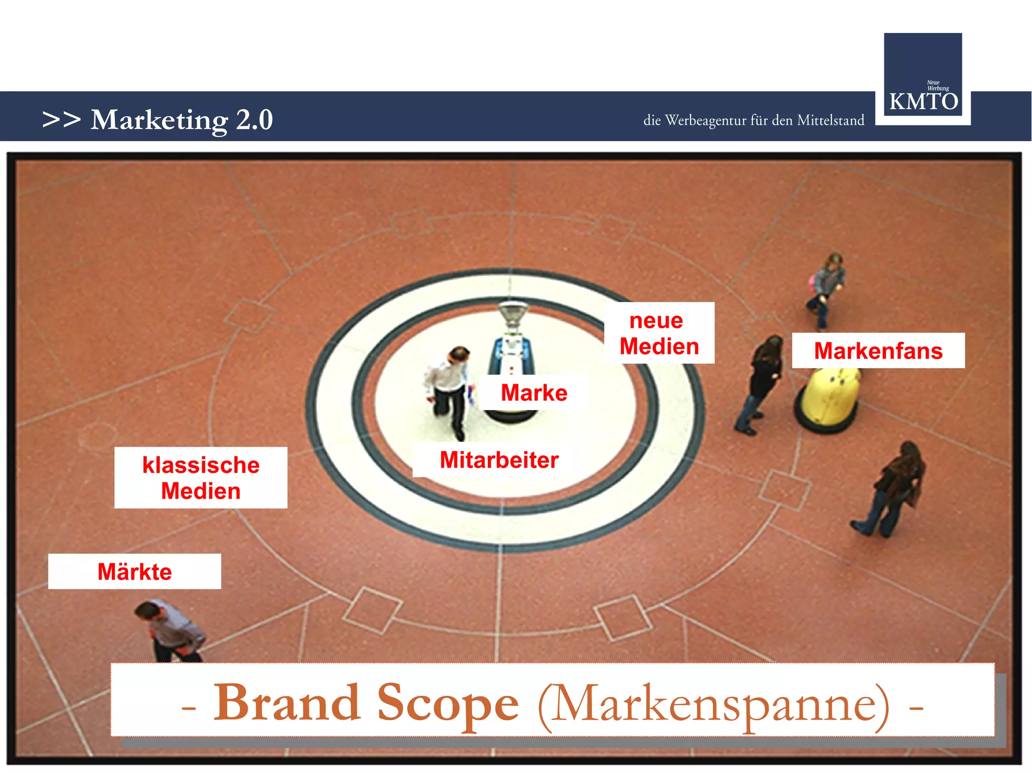 Strategie oder Chaos? - Marketing 2.0 im modernen Mix