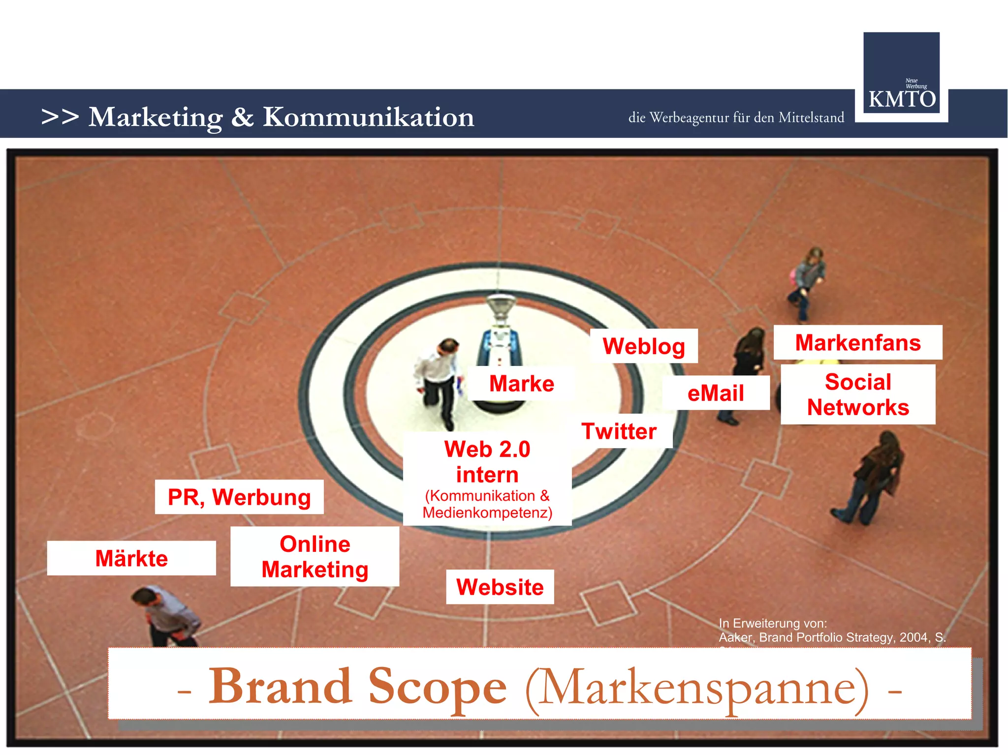 Strategie oder Chaos? - Marketing 2.0 im modernen Mix