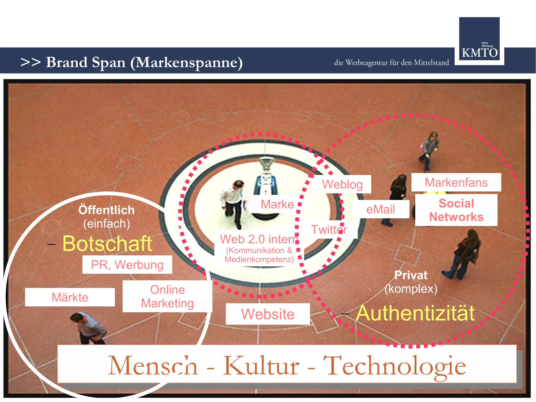 Strategie oder Chaos? - Marketing 2.0 im modernen Mix