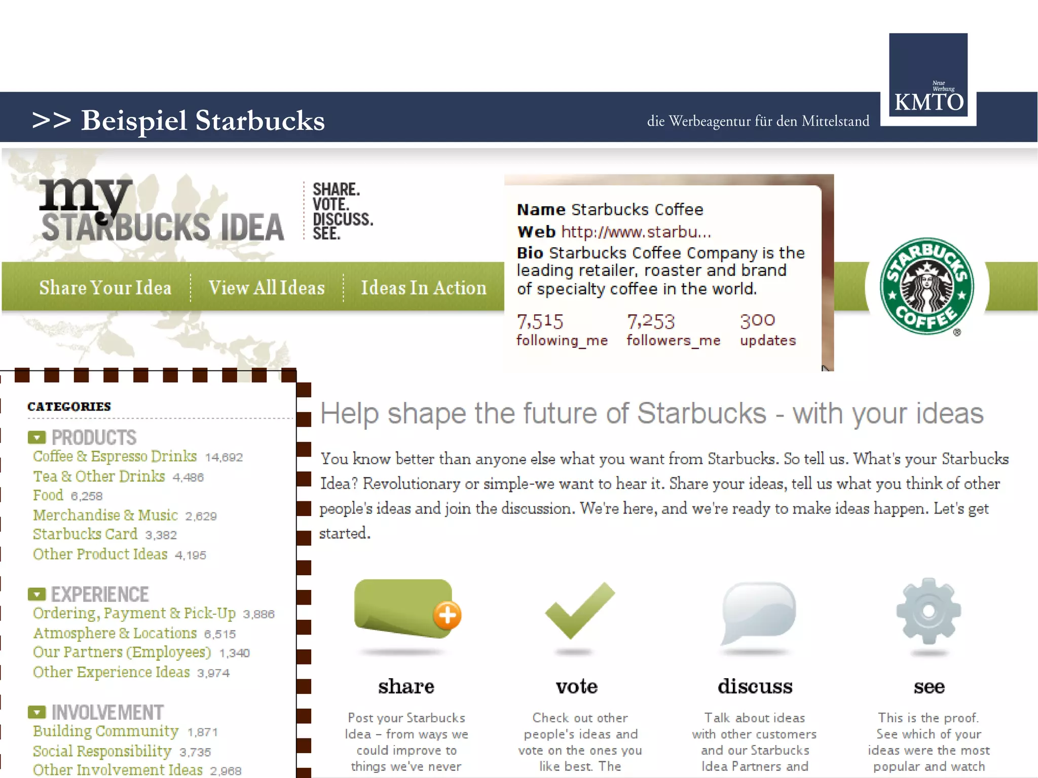 Strategie oder Chaos? - Marketing 2.0 im modernen Mix