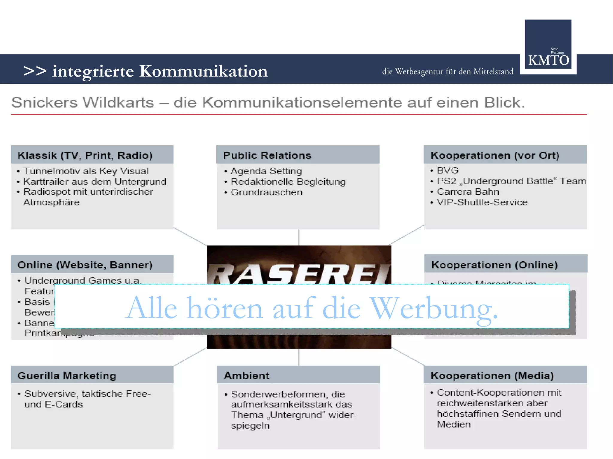 Strategie oder Chaos? - Marketing 2.0 im modernen Mix