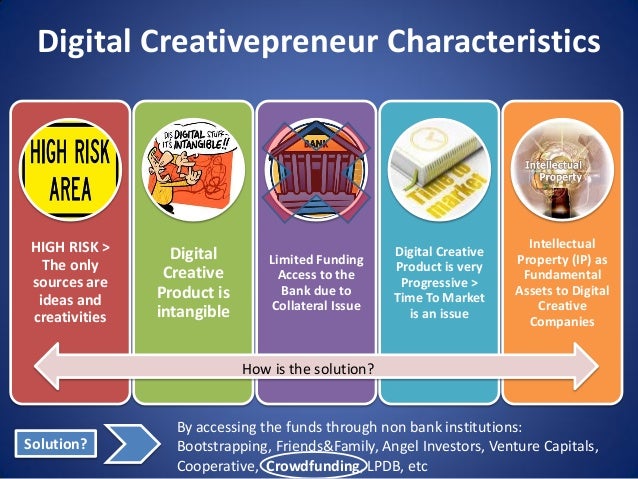 Crowdfunding in Indonesia Ministry of Tourism and Creative Economy Crowdfunding in Indonesia Ministry of Tourism and Creative Economy