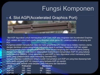 MOTHERBOARD dan fungsi komponennya | PPTX