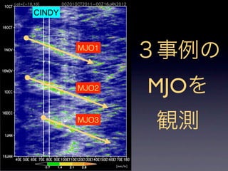 CINDY



        MJO1
               ３事例の
        MJO2   MJOを
        MJO3
                観測
 
