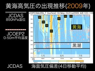 黄海高気圧の出現推移(2009年)
 JCDAS            H
                                   H
                                            H   H
850hPa温位
                      H
                           H
                                                    黄海
                               H
 JCOEP2
0-50m平均温度

                                                    黒潮

                      5月               6月            7月

            低気圧                                      高気圧


 JCDAS  海面気圧偏差(4日移動平均)
 