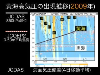黄海高気圧の出現推移(2009年)
 JCDAS            H
                                   H
                                            H   H
850hPa温位
                      H
                           H
                                                    黄海
                               H
 JCOEP2
0-50m平均温度

                                                    黒潮

                      5月               6月            7月

            低気圧                                      高気圧


 JCDAS  海面気圧偏差(4日移動平均)
 