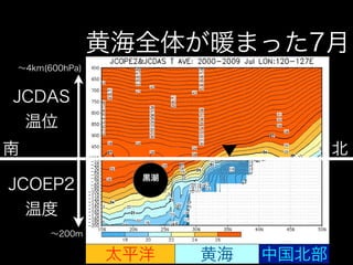 黄海全体が暖まった7月
∼4km(600hPa)


JCDAS
 温位
南                                 北
                 黒潮
JCOEP2
  温度
      ∼200m

               太平洋    黄海   中国北部
 