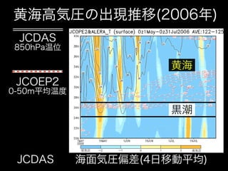 黄海高気圧の出現推移(2006年)
 JCDAS
850hPa温位

                  黄海
 JCOEP2
0-50m平均温度

                  黒潮


            低気圧     高気圧


 JCDAS  海面気圧偏差(4日移動平均)
 