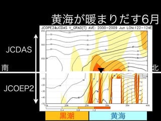黄海が暖まりだす6月

JCDAS

南                  北

JCOEP2


         黒潮   黄海
 