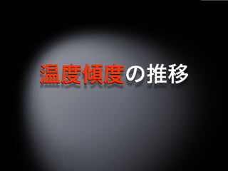 温度傾度の推移
 