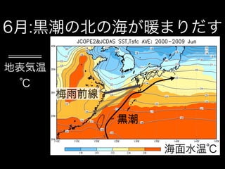 6月:黒潮の北の海が暖まりだす

地表気温
  ℃
       梅雨前線

              黒潮

                   海面水温℃
 