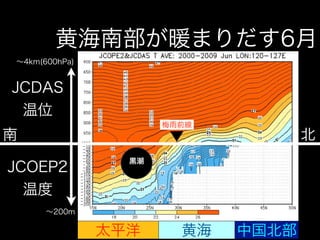 黄海南部が暖まりだす6月
∼4km(600hPa)


JCDAS
 温位
                      梅雨前線
南                                   北
                 黒潮
JCOEP2
  温度
      ∼200m

               太平洋      黄海   中国北部
 