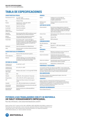 HOJA DE ESPECIFICACIONES
TABLET ET1 DE CLASE EMPRESARIAL



TABLA DE ESPECIFICACIONES
CARACTERÍSTICAS FÍSICAS                                                          ENERGÍA
Dimensiones (A x P x A)   5,1” x 0,97” x 8,8”                                    Batería                        Inteligente de ion de litio 4620 mA
                          130,5 mm x 24,63 mm x 223,9 mm                                                        recargable; reemplazable por usuario;
                                                                                                                de rápido restablecimiento
Peso                      0,63 kg/1,4 libras
                                                                                 Perfil de usuario              Potencia suficiente como para todo un turno
Pantalla                  Capacitiva de 7"; 1024 x 600; 350 NIT;                 de batería                     de trabajo
                          cristal Corning® Gorilla®
                                                                                 CAPTURA DE DATOS
Panel táctil              Capacitivo multitoque
                                                                                 Cámara posterior               Para lectura de códigos de barras y captura de
Luz de fondo              Sensor de luz ambiente                                                                imágenes: cámara de 8MP con enfoque automático
                                                                                                                y flash LED, iluminación y enfoque controlables por
Opciones de               Virtual; Bluetooth®
                                                                                                                usuario; captura códigos de barras 1D y 2D, fotos,
teclado numérico
                                                                                                                video, firmas y documentos
Capacidad                 Ranura de tarjeta Micro SDHC accesible por usuario
                                                                                 Cámara frontal                 Optimizada para video colaboración y condiciones de
de expansión              (hasta 32GB); puerto de módulo de expansión
                                                                                                                poca iluminación
Módulos                   Puerto de expansión integrado para periféricos
                                                                                 Video                          Video de 720p
de expansión              complementarios Motorola y de terceros
                                                                                 Legibilidad                    9000 candelas/pie
Conectividad              Dos interfaces USB: 1 conector OTG USB 2.0
                          (conector en base) y 1 conector Host USB 2.0 (puerto   COMUNICACIONES
                          de módulo de expansión); salida HDMI; comunicación
                          vía base y puertos de expansión; host USB 2.0 vía      Red LAN Inalámbrica            802.11a/b/g/n
                          módulo de expansión
                                                                                 WPAN                           Bluetooth 2.1 + EDR; antena integrada
Notificación              Flash LED; decodificación de código de barras
                                                                                 GPS                            GPS autónomo
Audio                     Altavoces estéreo y micrófonos duales (uno frontal y
                          otro posterior)                                        SENSORES
CARACTERÍSTICAS DE RENDIMIENTO                                                   Giroscopio                     Mantiene la orientación en base a principios de
                                                                                                                conservación del momento angular
CPU                       Dual core 1GHz más acelerador de gráficos
                                                                                 Sensor de movimiento           Acelerómetro de 3 ejes que permite la
Sistema Operativo         Android 2.3.4                                                                         implementación de aplicaciones de detección de
                                                                                                                movimiento para orientación de pantalla dinámica y
Memoria                   1GB RA M, 4GB Flash, más microSD de 4GB (total                                        administración de energía
                          de memoria flash: 8GB); ranura de tarjeta microSD
                          accesible por usuario (soporta hasta 32GB)             Sensor de luz ambiente         Automáticamente ajusta brillo de pantalla y luz de
                                                                                                                fondo de teclado numérico y pantalla
ENTORNO DE USUARIO
                                                                                 Brújula electrónica            Independiente; no depende de GPS
Temperatura de            0° a 50°C/32° a 122°F
funcionamiento                                                                   PERIFÉRICOS Y ACCESORIOS
Temperatura de            20° a 70°C/-4° a 158°F                                 Los accesorios incluidos son: base de carga USB de 1 ranura; base de solo
almacenamiento                                                                   carga de 4 ranuras; cargador de batería de 4 ranuras; fuente de alimentación;
                                                                                 cable de carga/USB; cable CC de 2 vías; correa de sujeción para mano;
Especificación            Múltiples caídas desde 1,2 m (4’) según MIL STD 810G   auriculares; cable de línea CA; cable CC; batería; bisel personalizable
sobre caídas
Sellado                   IP54
                                                                                 REGLAMENTACIÓN
                                                                                 Para obtener información sobre reglamentación vigente, visite el sitio
Vibración                 Pico 4Gs, 5hz - 2khz, duración de 1 hora por eje
                                                                                 www.motorolasolutions.com/et1
Choque térmico            -20°C a 70ºC/-4ºF a 158°F de rápida transición
                                                                                 GARANTÍA
ESD                       15kv por aire, 8kv por contacto, 2kv de carga en
                          cuerpo                                                 Sujeta a términos y condiciones del certificado de garantía de
                                                                                 hardware Motorola, la garantía de ET1 cubre defectos de manufactura
Humedad                   10% - 95% de humedad relativa sin condensación         y materiales por un período de 1 (un) año desde la fecha de envío. Para
                                                                                 acceder al certificado de garantía completo, visite el sitio
Herramientas              Motorola RhoElements para aplicaciones aptas para      http://www.motorola.com/warranty
de desarrollo             distintas plataformas
                                                                                 SERVICIOS RECOMENDADOS
Herramientas de           Plataforma de Servicios de Movilidad (MSP) de
administración            Motorola                                               Servicio desde el Primer Día




POTENCIE A SUS TRABAJADORES CON ET1 DE MOTOROLA.
UN TABLET VERDADERAMENTE EMPRESARIAL.
Para más información, visite www.motorolasolutions.com/ET1.

Número de Pieza: SS-ET1. Impreso en EE.UU. 09/11. MOTOROLA, MOTO, MOTOROLA SOLUTIONS y el logotipo de la
M estilizada son marcas comerciales o marcas comerciales registradas de Motorola Trademark Holdings, LLC y son
utilizadas bajo licencia. Todas las demás marcas comerciales pertenecen a sus respectivos propietarios.
© 2011 Motorola Solutions, Inc. Todos los derechos reservados.
 