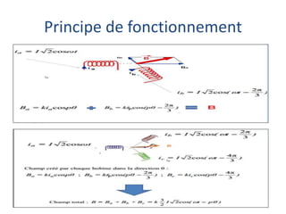 Principe de fonctionnement
 