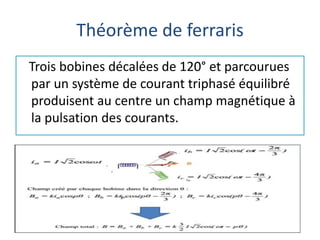 Théorème de ferraris
Trois bobines décalées de 120° et parcourues
par un système de courant triphasé équilibré
produisent au centre un champ magnétique à
la pulsation des courants.
 