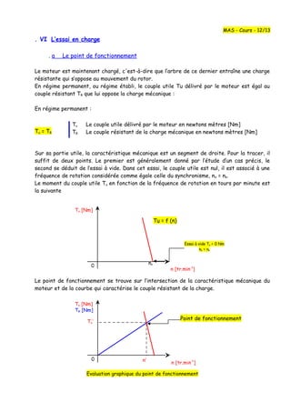 . VI L’essai en charge
. a Le point de fonctionnement
Le moteur est maintenant chargé, c'est-à-dire que l’arbre de ce dernier entraîne une charge
résistante qui s’oppose au mouvement du rotor.
En régime permanent, ou régime établi, le couple utile Tu délivré par le moteur est égal au
couple résistant TR que lui oppose la charge mécanique :
En régime permanent :
Tu = TR
Sur sa partie utile, la caractéristique mécanique est un segment de droite. Pour la tracer, il
suffit de deux points. Le premier est généralement donné par l’étude d’un cas précis, le
second se déduit de l’essai à vide. Dans cet essai, le couple utile est nul, il est associé à une
fréquence de rotation considérée comme égale celle du synchronisme, no = ns.
Le moment du couple utile Tu en fonction de la fréquence de rotation en tours par minute est
la suivante
Tu = f (n)
Le point de fonctionnement se trouve sur l’intersection de la caractéristique mécanique du
moteur et de la courbe qui caractérise le couple résistant de la charge.
Evaluation graphique du point de fonctionnement
MAS - Cours - 12/13
Tu Le couple utile délivré par le moteur en newtons mètres [Nm]
TR Le couple résistant de la charge mécanique en newtons mètres [Nm]
ns
0
n [tr.min-1
]
Tu [Nm]
Essai à vide Tu = 0 Nm
no = ns
Point de fonctionnement
0
n [tr.min-1
]
Tu [Nm]
TR [Nm]
n’
Tu’
 