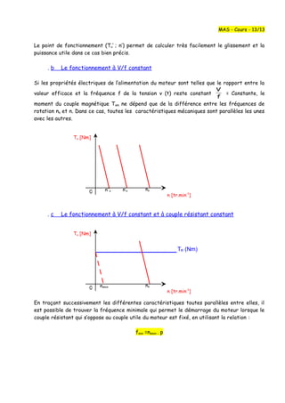 Le point de fonctionnement (Tu’ ; n’) permet de calculer très facilement le glissement et la
puissance utile dans ce cas bien précis.
. b Le fonctionnement à V/f constant
Si les propriétés électriques de l’alimentation du moteur sont telles que le rapport entre la
valeur efficace et la fréquence f de la tension v (t) reste constant
f
V
= Constante, le
moment du couple magnétique Tem ne dépend que de la différence entre les fréquences de
rotation ns et n. Dans ce cas, toutes les caractéristiques mécaniques sont parallèles les unes
avec les autres.
. c Le fonctionnement à V/f constant et à couple résistant constant
En traçant successivement les différentes caractéristiques toutes parallèles entre elles, il
est possible de trouver la fréquence minimale qui permet le démarrage du moteur lorsque le
couple résistant qui s’oppose au couple utile du moteur est fixé, en utilisant la relation :
fmin =nsmin . p
MAS - Cours - 13/13
TR (Nm)
ns
0
n [tr.min-1
]
Tu [Nm]
n’sn’’s
ns
0
n [tr.min-1
]
Tu [Nm]
nsmin
 