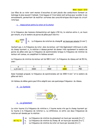 Les tôles de ce rotor sont munies d'encoches où sont placés des conducteurs formant un
bobinage le plus souvent triphasé, trois bagues et trois balais sont prévus pour accéder à ces
enroulements, permettant de modifier certaines des caractéristiques électriques du circuit
rotorique.
. c Association entre le rotor et le stator
Si la fréquence des tensions d’alimentation est égale à 50 Hz, la relation entre n’s en tours
par minute, et p le nombre de paires de pôles peut s’écrire :
n’s = p
3000
n’s La fréquence de rotation du champ B

en tours par minute [tr.min-1
]
Sachant que, n, la fréquence du rotor, donc du moteur, est très légèrement inférieure à celle
du champ tournant, ns, la relation ci-dessus permet de donner très rapidement le nombre de
paires de pôles ainsi que la fréquence de synchronisme lorsque la fréquence de rotation du
moteur est connue, en complétant le tableau suivant.
La fréquence de rotation du moteur est de 980 tr.min-1
, la fréquence du réseau est de 50 Hz,
ainsi :
p 1 2 3 4...
ns [tr.min-1
] 3000 1500 1000 750
Dans l’exemple proposé, la fréquence de synchronisme est de 1000 tr.min-1
et le nombre de
pôles est de 6.
Un tableau du même genre peut être adapté avec une quelconque fréquence du réseau.
. d Le Symbole
. e Le glissement
Le rotor tourne à la fréquence de rotation n, il tourne moins vite que le champ tournant qui
lui tourne à la fréquence de rotation ns. La différence ∆n entre ces deux fréquences de
rotation est donnée par la relation :
∆n La fréquence de rotation du glissement en tours par seconde [tr.s-1
]
∆n = ns - n ns La fréquence de rotation du champ B

en tours par seconde [tr.s-1
]
n La fréquence de rotation du rotor en tours par seconde [tr.s-1
]
MAS - Cours - 2/13
1
2
3
Tu - Ω
≅3
M A
S
u (t)
i (t)
 