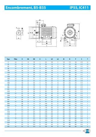 Encombrement, B5-B35                                           IP55, IC411




Type   Pôles   H     HA   HD     K     L     LO    LA   M     N     P      S     T
 71     2-6    71    10   195    7    255    100   9    130   110   160   4-10   3,5
 80     2-8    80    12   220    10   295    116   9    165   130   200   4-12   3,5
90S     2-8    90    12   250    10   320    128   10   165   130   200   4-12   3,5
 90L    2-8    90    12   250    10   345    128   10   165   130   200   4-12   3,5
100L    2-8    100   14   270    12   385    138   11   215   180   250   4-15   4
112M    2-8    112   15   300    12   400    144   11   215   180   250   4-15   4
1328    2-8    132   18   345    12   470    169   12   265   230   300   4-15   4
132M    2-8    132   18   345    12   510    169   12   265   230   300   4-15   4
160M    2-8    160   22   415    15   615    250   15   300   250   350   4-19   5
160L    2-8    160   22   415    15   670    250   15   300   250   350   4-19   5
180M    2-4    180   22   450    15   700    270   18   300   250   350   4-19   5
180L    4-8    180   22   450    15   740    270   18   300   250   350   4-19   5
200L    2-8    200   25   510    19   770    285   20   350   300   400   4-19   5
225S    4-8    225   28   560    19   815    340   20   400   350   450   8-19   5
225M     2     225   28   560    19   820    310   20   400   350   450   8-19   5
225M    4-8    225   28   560    19   845    340   20   400   350   450   8-19   5
250M     2     250   30   645    24   930    360   22   500   450   550   8-19   5
250M    4-8    250   30   645    24   930    360   22   500   450   550   8-19   5
280S     2     280   35   715    24   975    355   22   500   450   550   8-19   5
280S    4-8    280   35   715    24   975    355   22   500   450   550   8-19   5
280M     2     280   35   715    24   1040   355   22   500   450   550   8-19   5
280M    4-8    280   35   715    24   1040   355   22   500   450   550   8-19   5
315S     2     315   45   870    28   1190   400   24   600   550   660   8-24   6
315S    4-8    315   45   870    28   1220   430   24   600   550   660   8-24   6
315M     2     315   45   870    28   1300   400   24   600   550   660   8-24   6
315M    4-8    315   45   870    28   1330   430   24   600   550   660   8-24   6
315L     2     315   45   870    28   1300   400   24   600   550   660   8-24   6
315L    4-8    315   45   870    28   1330   430   24   600   550   660   8-24   6
355M     2     355   52   1010   35   1495   424   25   740   680   800   8-24   6
355M    4-8    355   52   1010   35   1565   494   25   740   680   800   8-24   6
355L     2     355   52   1010   35   1495   424   25   740   680   800   8-24   6
355L    4-8    355   52   1010   35   1565   494   25   740   680   800   8-24   6


                                                                                 13
 