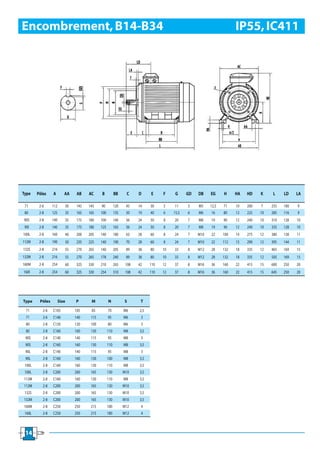 Encombrement, B14-B34                                                                                                IP55, IC411




Type    Pôles    A        AA    AB   AC     B           BB     C     D     E     F     G     GD   DB    EG     H     HA   HD    K    L     LD    LA

 71      2-6     112      30   145   145    90          120    45    14    30    5    11     5    M5    12,5   71    10   200   7    255   100   9
 80      2-8     125      35   165   165    100         135    50    19    40    6    15,5   6    M6    16     80    12   225   10   285   116   9
90S      2-8     140      35   175   180    100         140    56    24    50    8    20     7    M8    19     90    12   240   10   310   128   10
 90l     2-8     140      35   175   180    125         165    56    24    50    8    20     7    M8    19     90    12   240   10   335   128   10
100L     2-8     160      40   200   205    140         180    63    28    60    8    24     7    M10   22     100   14   275   12   380   138   11
112M     2-8     190      50   235   225    140         190    70    28    60    8    24     7    M10   22     112   15   290   12   395   144   11
132S     2-8     216      55   270   265    140         205    89    38    80    10   33     8    M12   28     132   18   335   12   465   169   15
132M     2-8     216      55   270   265    178         240    89    38    80    10   33     8    M12   28     132   18   335   12   505   169   15
160M     2-8     254      60   325   330    210         265    108   42    110   12   37     8    M16   36     160   22   415   15   600   250   20
160l     2-8     254      60   325   330    254         310    108   42    110   12   37     8    M16   36     160   22   415   15   645   250   20




Type     Pôles         Size    P      M           N           S       T

 71        2-6   C105          105    85          70          M6     2,5
 71        2-6   C140          140    115         95          M6      3
 80        2-8   C120          120    100         80          M6      3
 80        2-8   C160          160    130         110         M8     3,5
 90S       2-8   C140          140    115         95          M8      3
 90S       2-8   C160          160    130         110         M8     3,5
 90L       2-8   C140          140    115         95          M8      3
 90L       2-8   C160          160    130         100         M8     3,5
 100L      2-8   C160          160    130         110         M8     3,5
 100L      2-8   C200          200    165         130         M10    3,5
112M       2-8   C160          160    130         110         M8     3,5
112M       2-8   C200          200    165         130         M10    3,5
 132S      2-8   C200          200    165         130         M10    3,5
132M       2-8   C200          200    165         130         M10    3,5
160M       2-8   C250          250    215         180         M12     4
 160L      2-8   C250          250    215         180         M12     4



 14
 