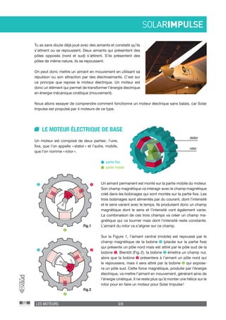 LES MOTEURS 3/9
LE MOTEUR ÉLECTRIQUE DE BASE
Un moteur est composé de deux parties : l’une,
fixe, que l’on appelle « stator » et l’autre, mobile,
que l’on nomme « rotor ».
stator
rotor
Tu as sans doute déjà joué avec des aimants et constaté qu’ils
s’attirent ou se repoussent. Deux aimants qui présentent des
pôles opposés (nord et sud) s’attirent. S’ils présentent des
pôles de même nature, ils se repoussent.
On peut donc mettre un aimant en mouvement en utilisant sa
répulsion ou son attraction par des électroaimants. C’est sur
ce principe que repose le moteur électrique. Un moteur est
donc un élément qui permet de transformer l’énergie électrique
en énergie mécanique cinétique (mouvement).
Un aimant permanent est monté sur la partie mobile du moteur.
Son champ magnétique va interagir avec le champ magnétique
créé dans les bobinages qui sont montés sur la partie fixe. Les
trois bobinages sont alimentés par du courant, dont l’intensité
et le sens varient avec le temps. Ils produisent donc un champ
magnétique dont le sens et l’intensité vont également varier.
La combinaison de ces trois champs va créer un champ ma-
gnétique qui va tourner mais dont l’intensité reste constante.
L’aimant du rotor va s’aligner sur ce champ.
Sur la Figure 1, l’aimant central (mobile) est repoussé par le
champ magnétique de la bobine (placée sur la partie fixe)
qui présente un pôle nord mais est attiré par le pôle sud de la
bobine . Bientôt (Fig. 2), la bobine émettra un champ nul,
alors que la bobine  présentera à l’aimant un pôle nord qui
le repoussera, mais il sera attiré par la bobine qui expose-
ra un pôle sud. Cette force magnétique, produite par l’énergie
électrique, va mettre l’aimant en mouvement, générant ainsi de
l’énergie cinétique. Il ne reste plus qu’à monter une hélice sur le
rotor pour en faire un moteur pour Solar Impulse !
Nous allons essayer de comprendre comment fonctionne un moteur électrique sans balais, car Solar
Impulse est propulsé par 4 moteurs de ce type.
Fig. 1
Fig. 2
N
S
N
S
S
N
N
S
N
S
N
S
partie fixe
partie mobile
 
