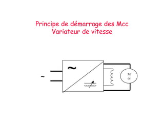 Principe de démarrage des Mcc
Variateur de vitesse
~
~ M
cc