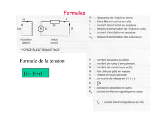Formules
Formule de la tension
U= E+rI