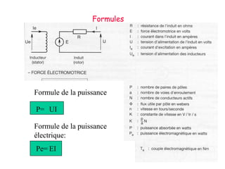 Formules
Formule de la puissance
P= UI
Formule de la puissance
électrique:
Pe= EI