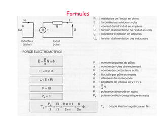 Formules