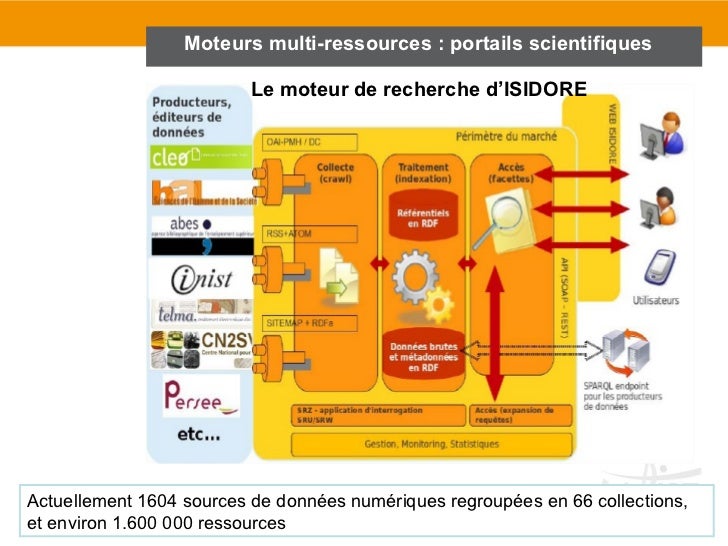 Les moteurs de recherche scientifique