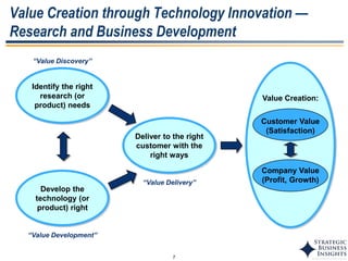 7
Value Creation through Technology Innovation —
Research and Business Development
Identify the right
research (or
product) needs
“Value Discovery”
Develop the
technology (or
product) right
“Value Development”
Value Creation:
Customer Value
(Satisfaction)
Company Value
(Profit, Growth)
Deliver to the right
customer with the
right ways
“Value Delivery”
 