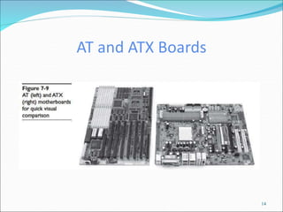 AT and ATX Boards
14
 