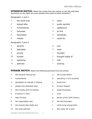 MOTHER TERESA
Copyright © www.FamousPeopleLessons.com 3
SYNONYM MATCH: Match the words from the article on the left with their
synonyms on the right. Are your answers the same as other students’?
Paragraphs 1 and 2
1. the world over a. lucky
2 looked after b. public-spirited
3. humanitarian c. spellbound
4. fortunate d. at first
5. fascinated e. worldwide
6. initially f. cared for
Paragraphs 3 and 4
7. poverty g. icon
8. disturbed h. need
9. among i. troubled
10. symbol j. thought highly of
11 operating k with
12 admired l working
PHRASE MATCH: Match the following phrases from the article.
1. She became famous the a. life to help others
2 humanitarian b. operating in 123 countries
3. developed an interest in helping c. world over
4. people who dedicated their d. to learn English
5. She initially went to Ireland, e. killed thousands
6. A famine in 1943 f. work
7. help the poor g. person of the 20th Century
8. her organization was h. the less fortunate
9. the process that might one i. while living among them
10. the most admired j. day make her a saint
 