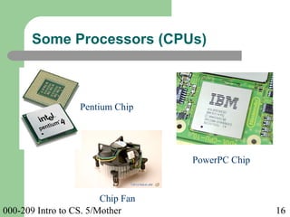 000-209 Intro to CS. 5/Mother 16
Some Processors (CPUs)
PowerPC Chip
Chip Fan
Pentium Chip
 