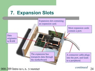 000-209 Intro to CS. 5/Mother 24
The expansion bus
transports data through
the motherboard.
Most expansion cards
contain a port.
A connector cable plugs
into the port, and leads
to a peripheral.
7. Expansion Slots
Data
originates
in RAM
Expansion slot containing
an expansion card.
continued
 