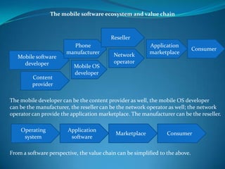The mobile software ecosystem and value chain Reseller Phone manufacturer Application marketplace Consumer Network operator Mobile software developer Mobile OS developer Content provider The mobile developer can be the content provider as well, the mobile OS developer  can be the manufacturer, the reseller can be the network operator as well; the network  operator can provide the application marketplace. The manufacturer can be the reseller. Operating system Application software Marketplace Consumer From a software perspective, the value chain can be simplified to the above. 