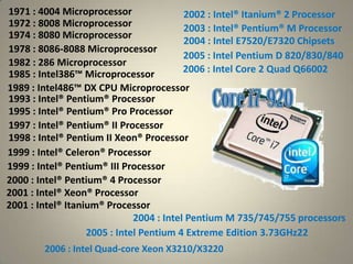 Intel Microprocessor 70s Motherboard | PPTX