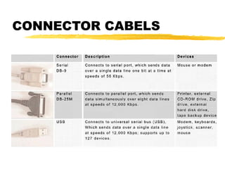 CONNECTOR CABELS

 