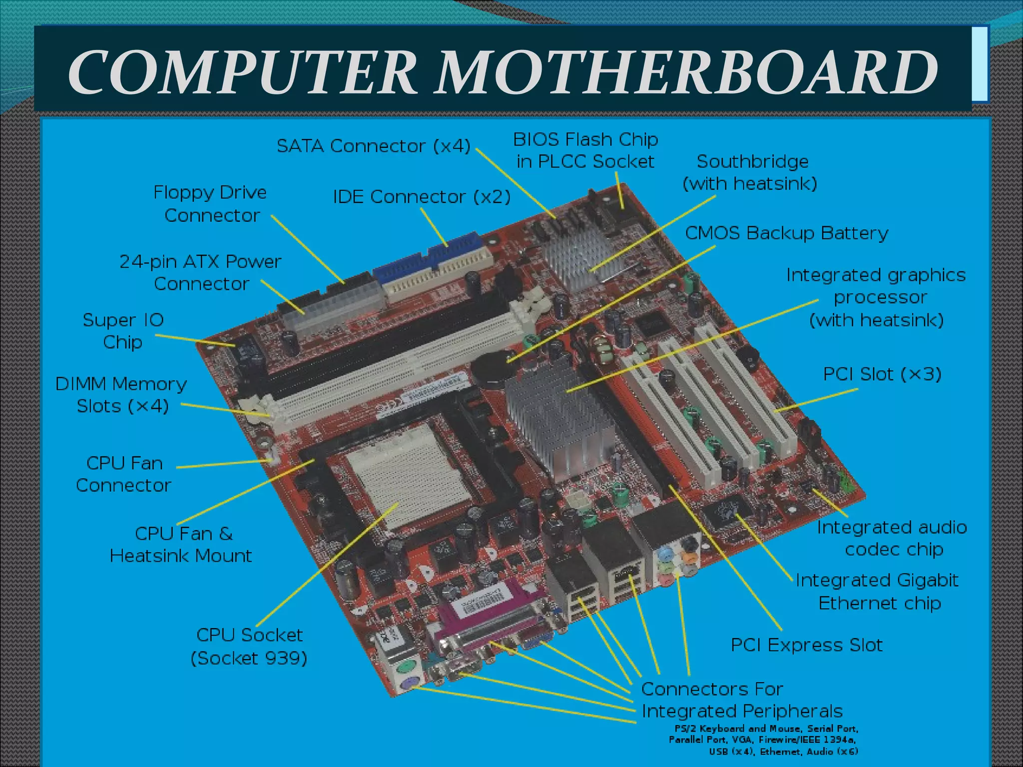 COMPUTER MOTHERBOARD
 
