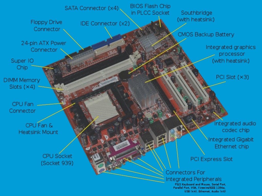 What is Motherboard?