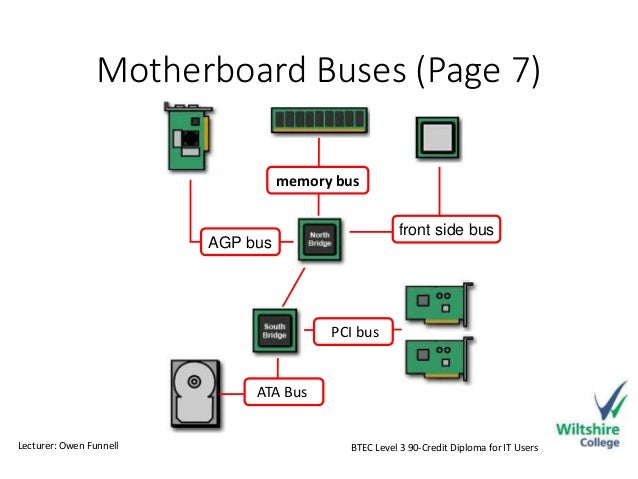 Asus H81m-k Sm Bus Controller Driver Asus H81m-k Sm Bus Controller Driver
