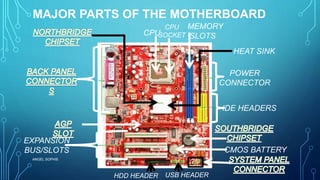 MAJOR PARTS OF THE MOTHERBOARD
ANGEL SOPHIE
MEMORY
SLOTSCPU
POWER
CONNECTOR
IDE HEADERS
EXPANSION
BUS/SLOTS CMOS BATTERY
HEAT SINK
CPU
SOCKET
HDD HEADER USB HEADER
 