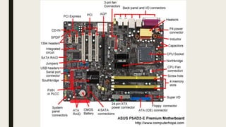 Motherboard Module Keyboard Motherboard | PPTX
