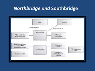 Northbridge and Southbridge
 