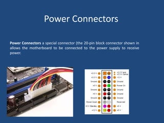 Power Connectors
Power Connectors a special connector (the 20-pin block connector shown in
allows the motherboard to be connected to the power supply to receive
power.
 