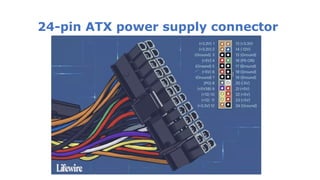 24 Pin Short GRADE 10 PARTS OF A MOTHERBOARD PART -2.pptx